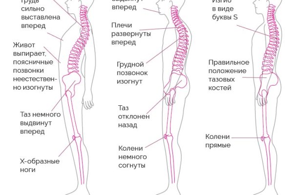 Как зарегистрироваться в кракен в россии