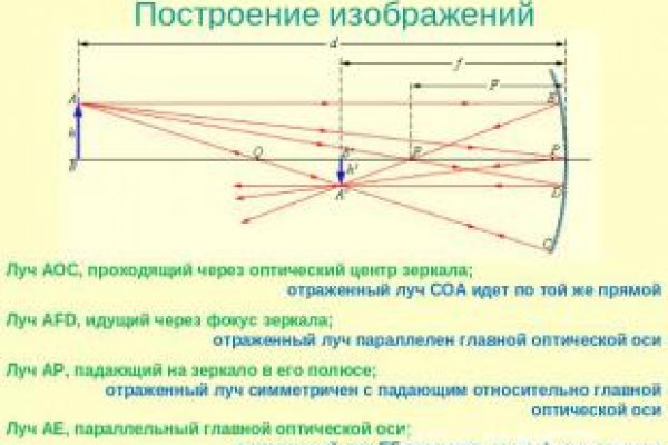 Что продают на кракене