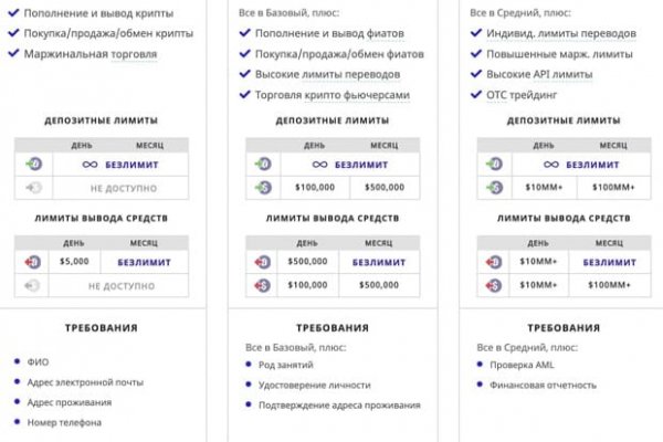 Сайт кракен россия
