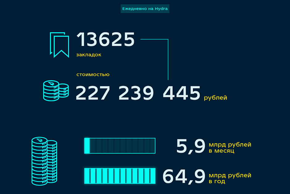 Кракен 17 точка ат